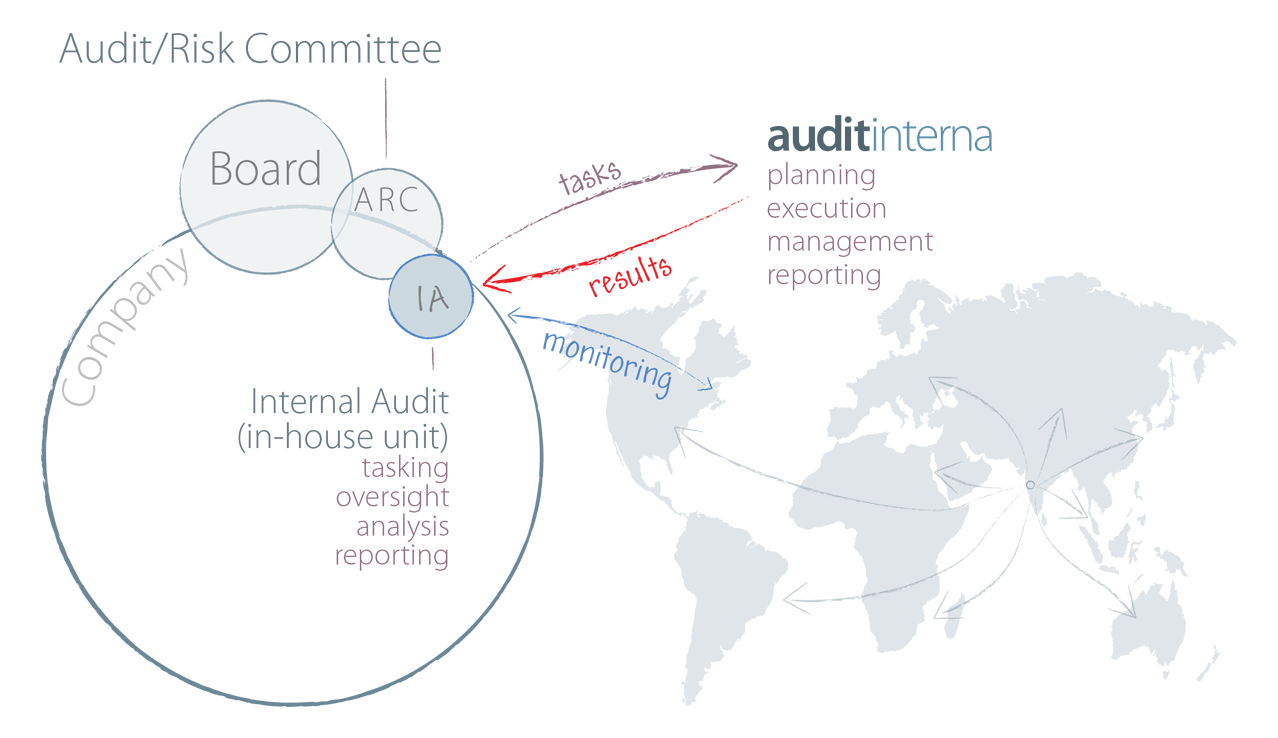 co-source diagram