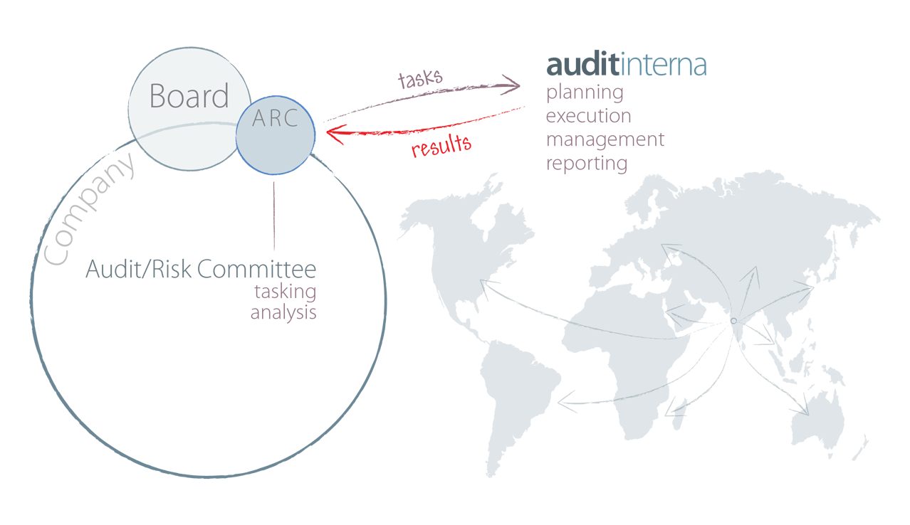 outsource diagram